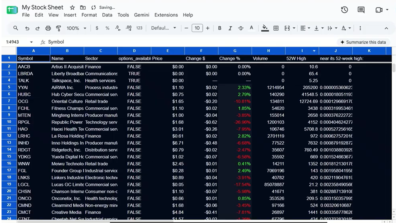 Finished Google Sheets stock tracker with live data